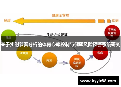 基于实时节奏分析的体育心率控制与健康风险预警系统研究