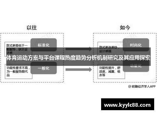 体育运动方案与平台课程热度趋势分析机制研究及其应用探索