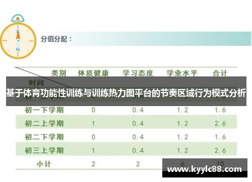 基于体育功能性训练与训练热力图平台的节奏区域行为模式分析